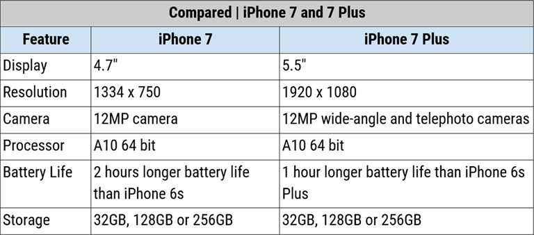 compare
