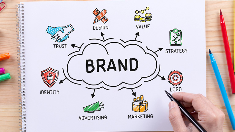 Effective Branding